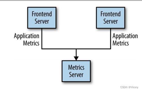 Kafka實(shí)戰(zhàn)指引 實(shí)時(shí)海量流式數(shù)據(jù)處理與存儲(chǔ)支持服務(wù)