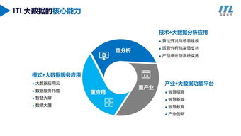 海通安恒自有數(shù)據(jù)存儲(chǔ)與處理中心落戶香港，開(kāi)啟ITL大數(shù)據(jù)云服務(wù)新篇章