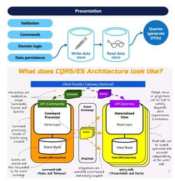 微服務架構(gòu)下的分布式數(shù)據(jù)存儲 數(shù)據(jù)處理和存儲支持服務