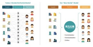 蛋殼公寓紐交所上市 數字化浪潮下的租賃市場新篇章
