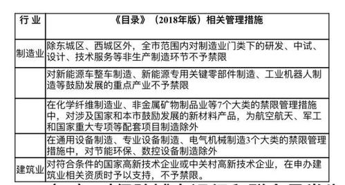 政策早報 國務院發文推動“雙創”升級，明確數據處理與存儲支持服務新方向