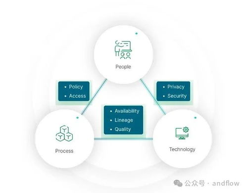 7個流行的開源數據治理工具 數據處理與存儲的強力支持