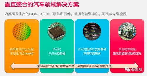 四大痛點困擾汽車存儲，西部數據詳解數據處理與存儲支持應對之道