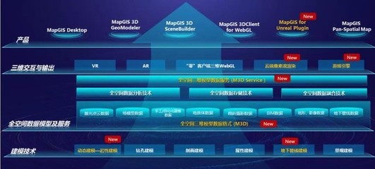 新品發(fā)布!MapGIS 10.5 Pro 詮釋“雙輪驅(qū)動(dòng)” 數(shù)據(jù)處理和存儲(chǔ)支持服務(wù)